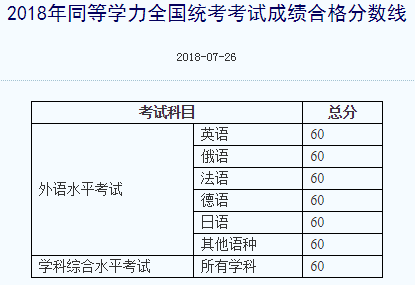 2018ͬȌW(xu)Ty(tng)?jn)?sh)