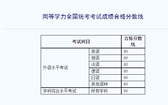 桿2021ͬȌW(xu)ɿԃ?ni)_ͨ