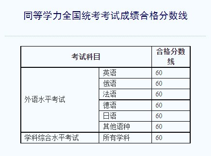 2024ͬȌW(xu)Ty(tng)?jn)?sh)