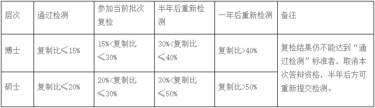 㽭W(xu)2022ͬȌW(xu)ՓĴq֪ͨ