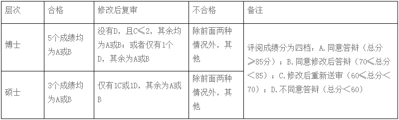 㽭W(xu)2022ͬȌW(xu)ՓĴq֪ͨ