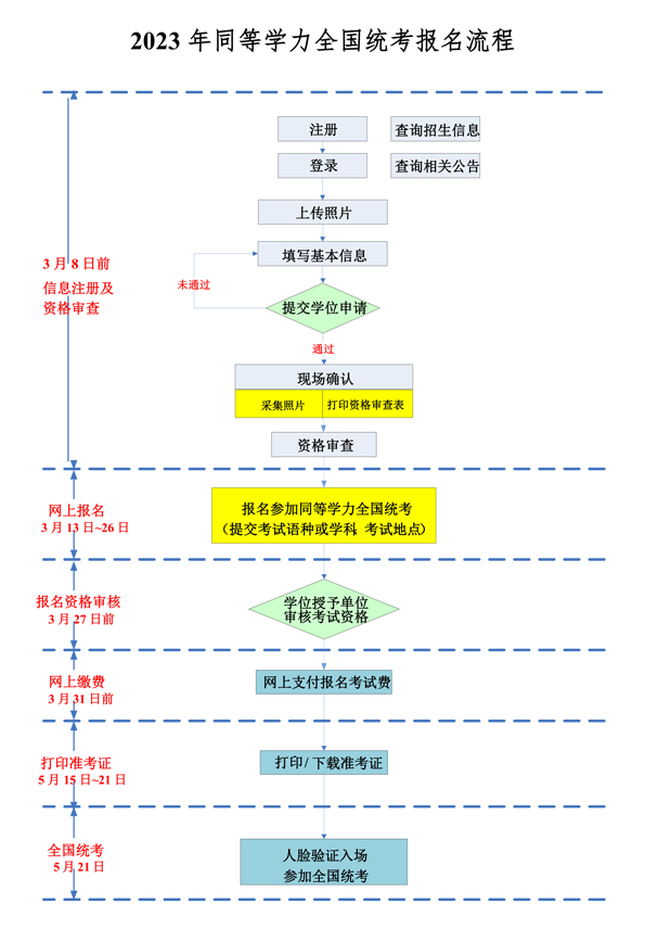 ֪ͨ2023ͬȌW(xu)ȫy(tng)(bo)r(sh)g