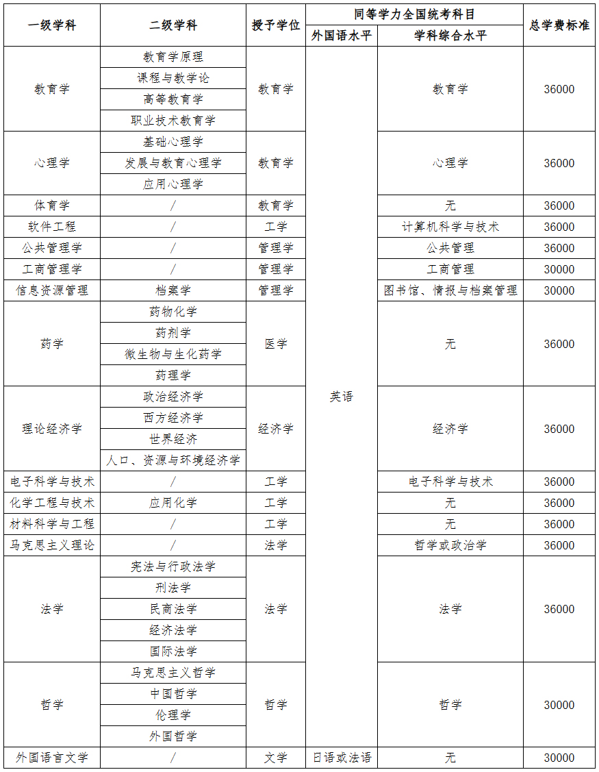 W(xu)2024ͬȌW(xu)ˆTՈTʿW(xu)λ