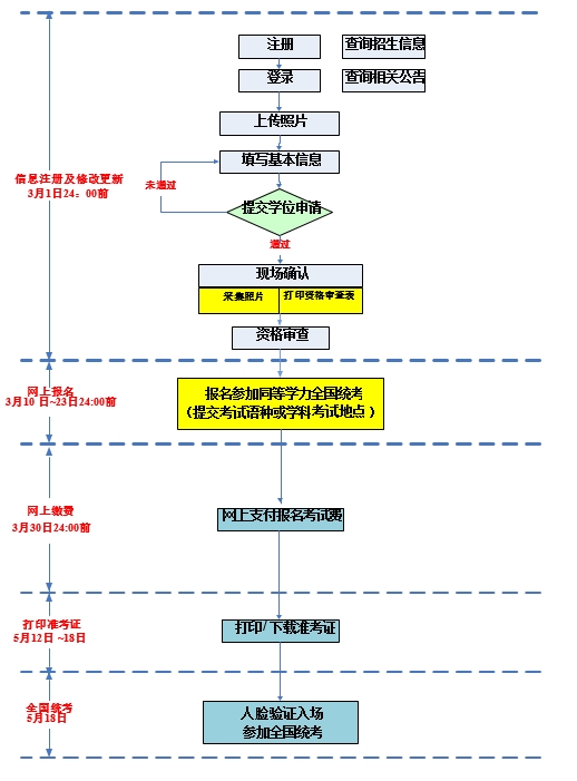 ע2025ͬȌW(xu)W(wng)󼰿ԇrg_